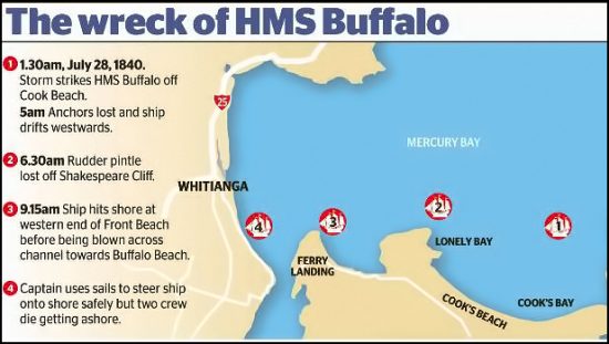 Sinking event map of the HMS Buffalo.
